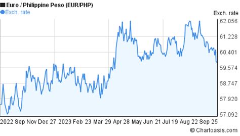 25000 euro to philippine peso|25000 EUR to PHP .